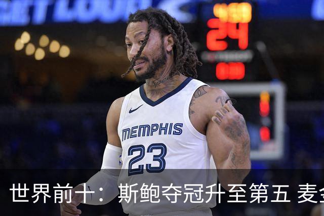世界前十：斯鲍夺冠升至第五 麦金泰尔重返前十